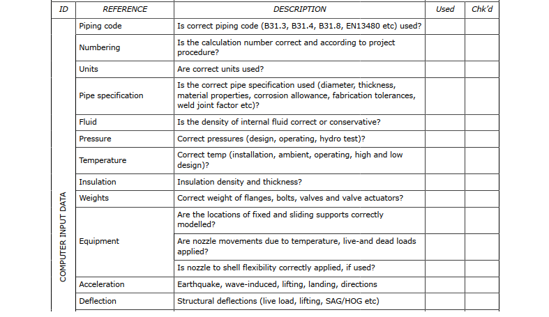 Check List for Pipe Stress Analysis